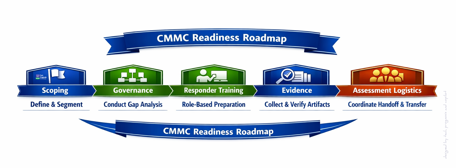 CMMC Readiness Roadmap